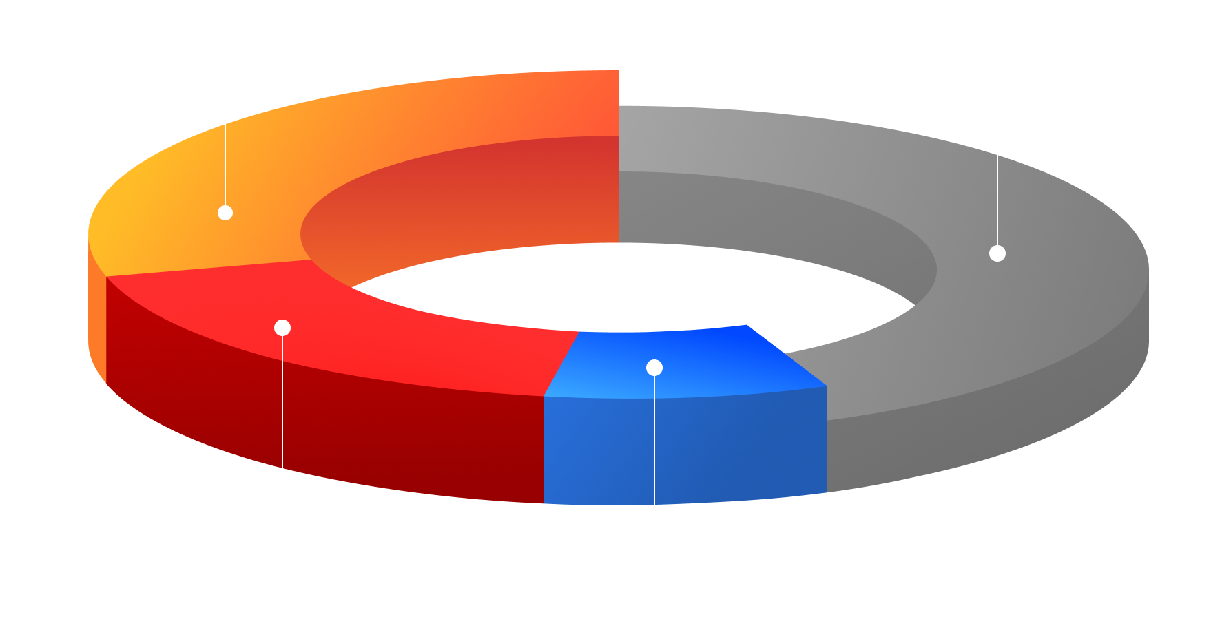2025년 9월 30일 기준